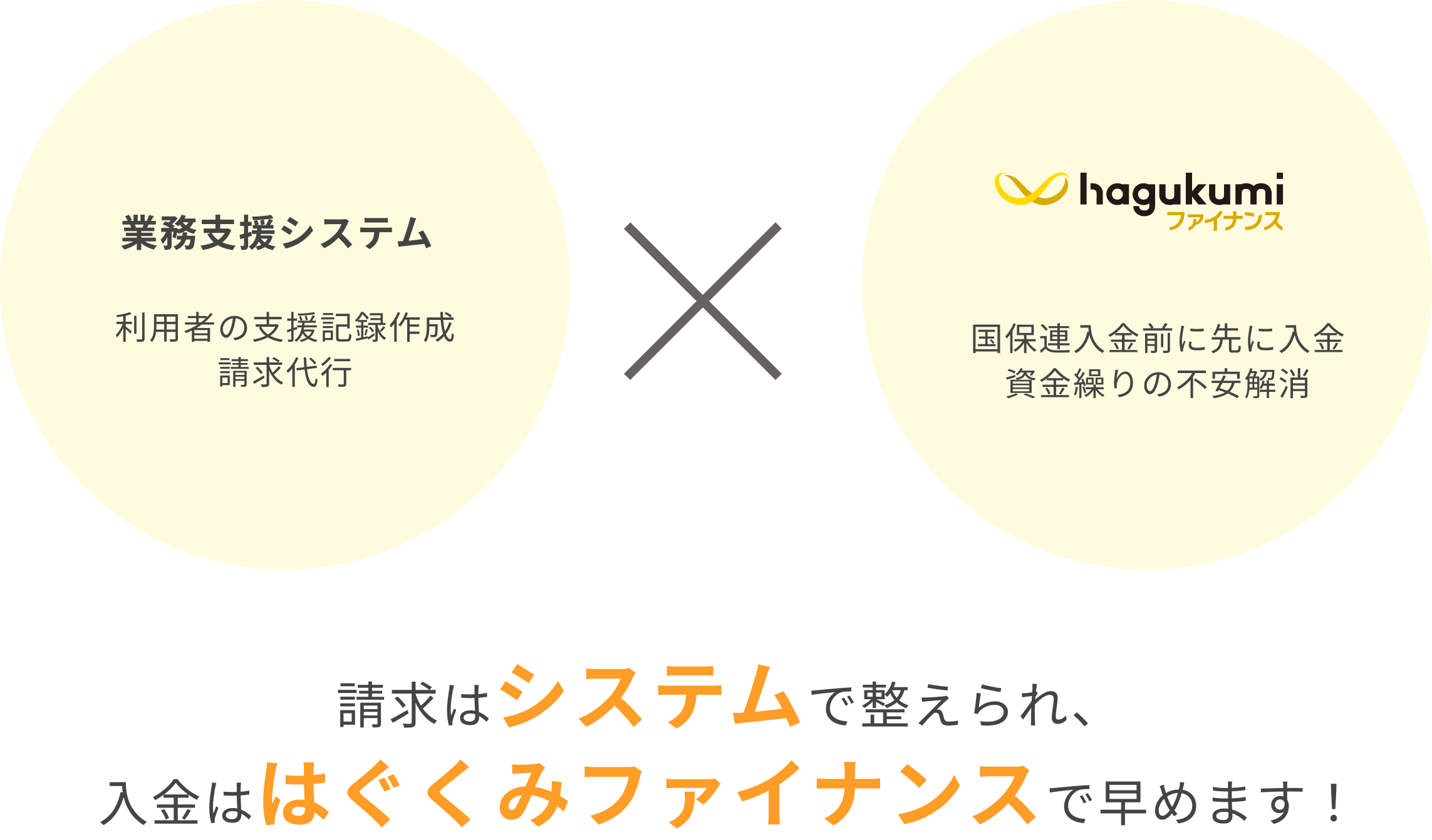 請求代行サービス 国保連合会への請求は、弊社請求代行サービスを用いて行います。
